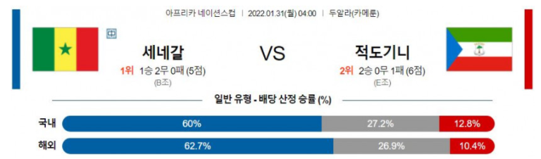 1월 31일 04:00 세네갈 : 적도 기니 경기분석 네이션스컵 중계