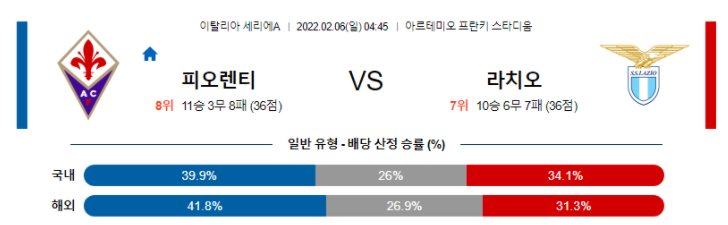 2월 6일 04:45 ACF 피오렌티나 : SS 라치오 경기분석 세리에a 중계