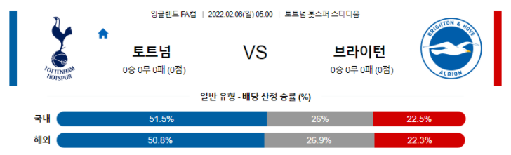 2월 6일 05:00 토트넘 홋스퍼 : 브라이턴 앨비언 경기분석 잉글랜드 fa컵 중계