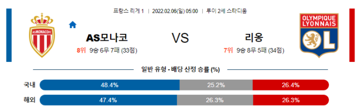 2월 6일 05:00 AS 모나코 : 올랭피크 리옹 경기분석 리그앙 중계