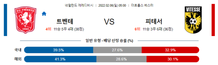 2월 6일 05:00 트벤테 : 비테세아른험 경기분석 에레디비시 중계