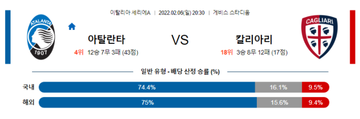 2월 6일 20:30 아탈란타 BC : 칼리아리 칼초 경기분석 세리에a 중계