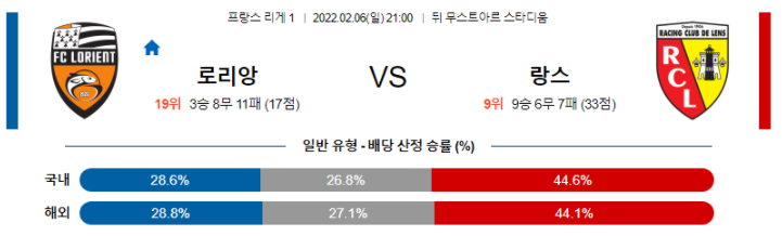 2월 6일 21:00 FC 로리앙 : RC 랑스 경기분석 리그앙 중계