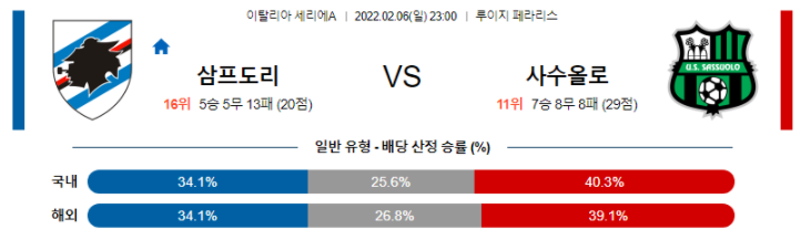 2월 6일 23:00 UC 삼프도리아 : US 사수올로 칼초 경기분석 세리에a 중계