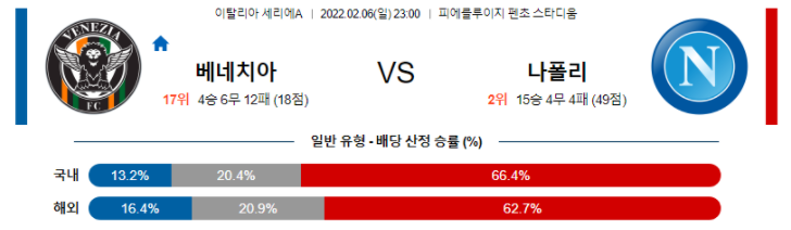 2월 6일 23:00 베네치아 FC : SSC 나폴리 경기분석 세리에a 중계