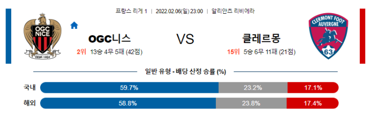 2월 6일 23:00 OGC 니스 : 클레르몽 푸트 경기분석 리그앙 중계