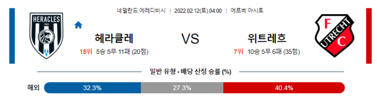 2월 12일 04:00 헤라클레스 알멜로 : FC 위트레흐트 경기분석 에레디비시 중계